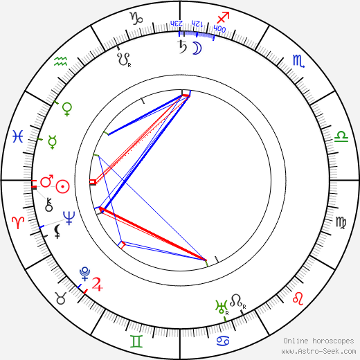 Otýn Břeněk birth chart, Otýn Břeněk astro natal horoscope, astrology