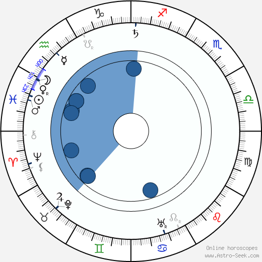 Pomeroy Cannon horoscope, astrology, sign, zodiac, date of birth, instagram