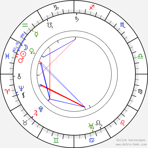 Pomeroy Cannon birth chart, Pomeroy Cannon astro natal horoscope, astrology