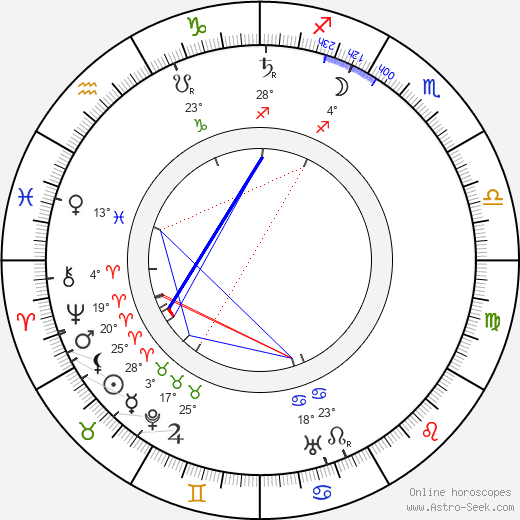 Alexandre Arquillière birth chart, biography, wikipedia 2024, 2025