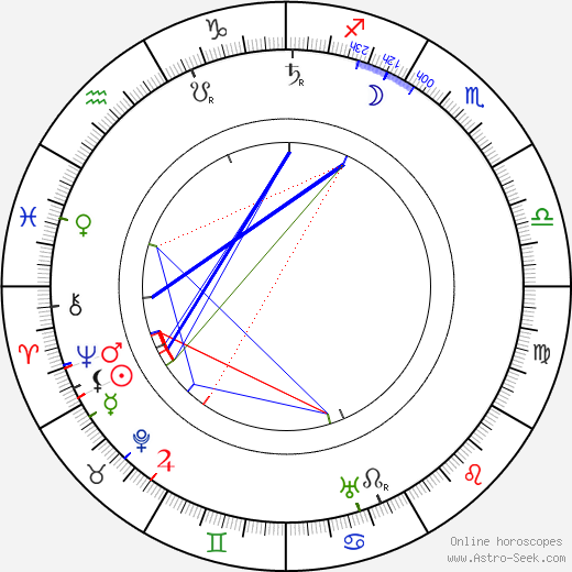 Alexandre Arquillière birth chart, Alexandre Arquillière astro natal horoscope, astrology