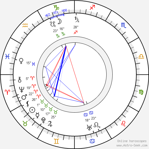 Edwin S. Porter birth chart, biography, wikipedia 2024, 2025