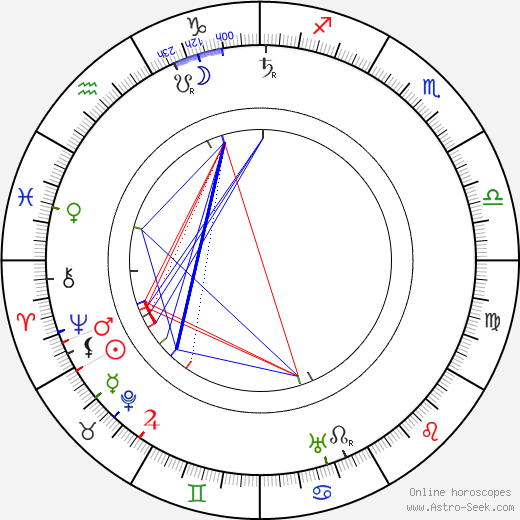 Edwin S. Porter birth chart, Edwin S. Porter astro natal horoscope, astrology