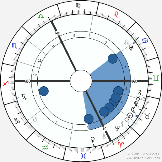 Franz Lehár wikipedia, horoscope, astrology, instagram