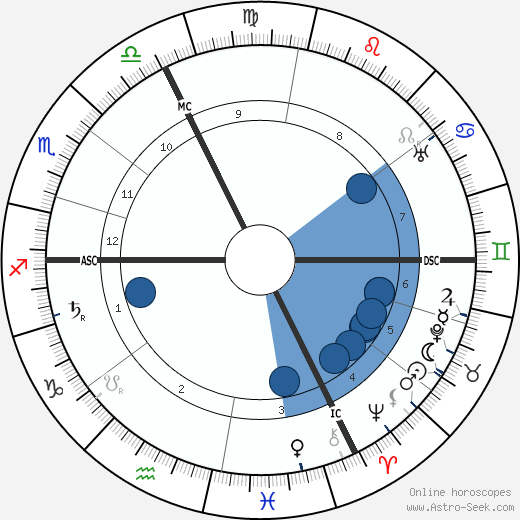 Franz Lehár wikipedia, biography, birth chart, instagram Franz Lehár wikipedia, horoscope, astrology, instagram