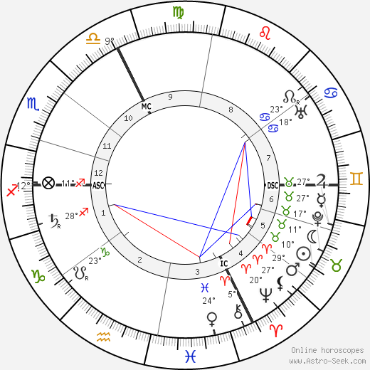 Franz Lehár birth chart, biography, wikipedia 2023, 2024