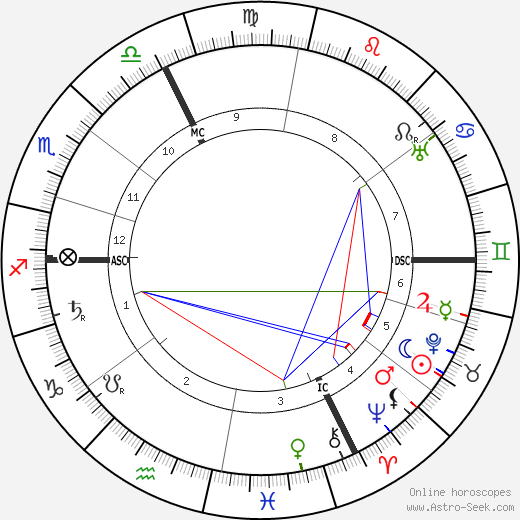 Franz Lehár birth chart, Franz Lehár astro natal horoscope, astrology