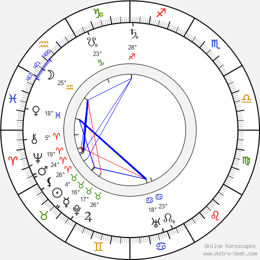 Friedrich Kühne birth chart, biography, wikipedia 2024, 2025