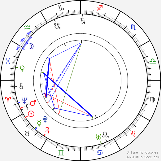 Friedrich Kühne birth chart, Friedrich Kühne astro natal horoscope, astrology