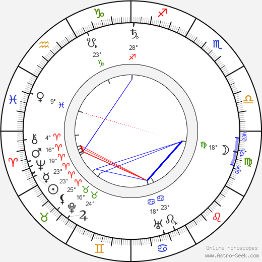 Ivane Perestiani birth chart, biography, wikipedia 2023, 2024