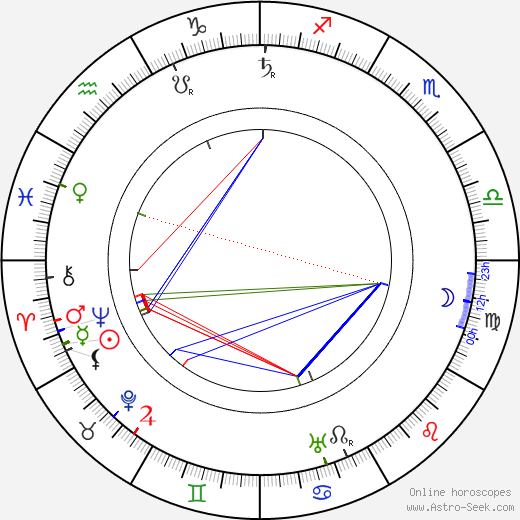 Ivane Perestiani birth chart, Ivane Perestiani astro natal horoscope, astrology