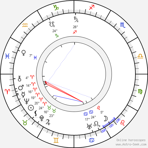 Ivo Danilevič birth chart, biography, wikipedia 2024, 2025