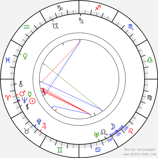 Ivo Danilevič birth chart, Ivo Danilevič astro natal horoscope, astrology