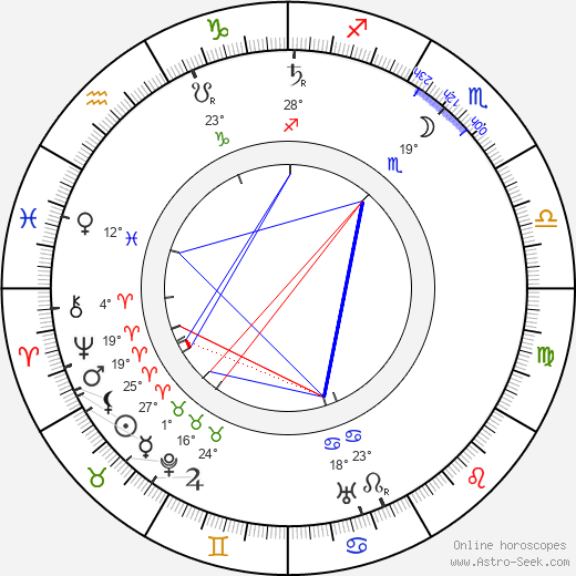 Max Berg birth chart, biography, wikipedia 2024, 2025