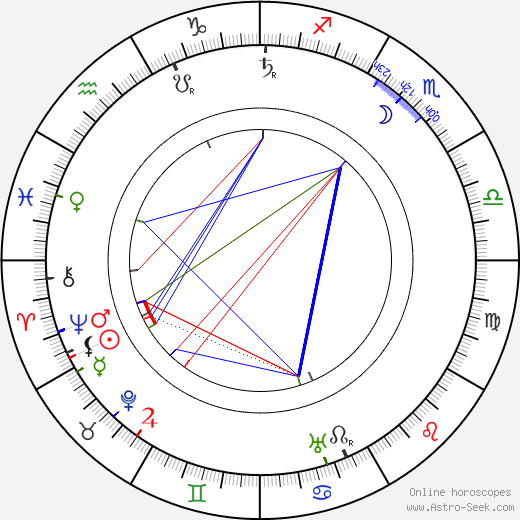 Max Berg birth chart, Max Berg astro natal horoscope, astrology