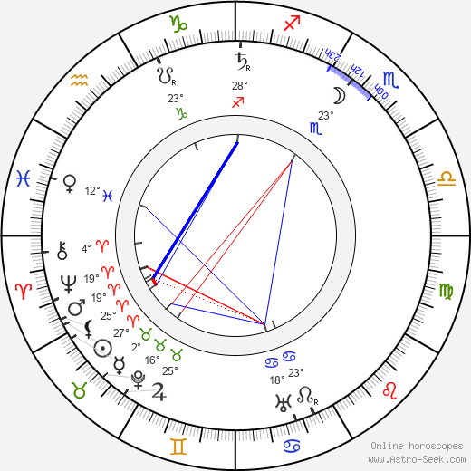 Ray Stannard Baker birth chart, biography, wikipedia 2024, 2025