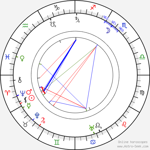 Ray Stannard Baker birth chart, Ray Stannard Baker astro natal horoscope, astrology