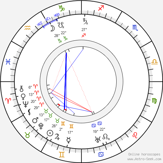 Albert Fish birth chart, biography, wikipedia 2024, 2025