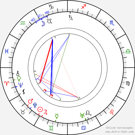 Albert Fish birth chart, Albert Fish astro natal horoscope, astrology