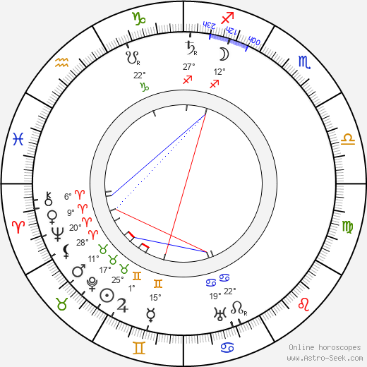 Antonín Slavíček birth chart, biography, wikipedia 2023, 2024