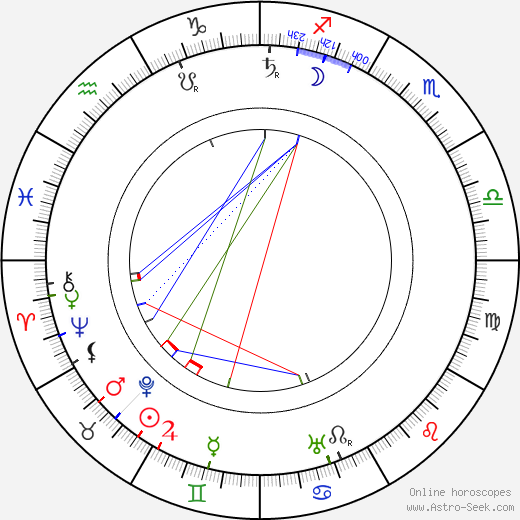 Antonín Slavíček birth chart, Antonín Slavíček astro natal horoscope, astrology