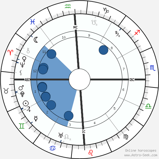 Jan Christian Smuts wikipedia, biography, birth chart, instagram Jan Christian Smuts wikipedia, horoscope, astrology, instagram