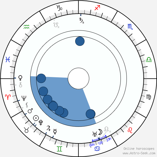 Safvet-beg Bašagić wikipedia, horoscope, astrology, instagram