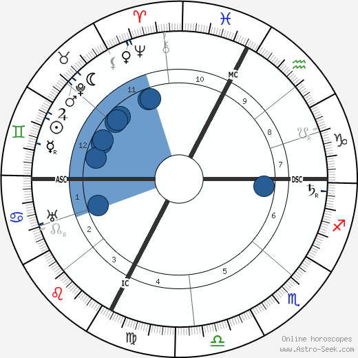W. H. Wilson wikipedia, biography, birth chart, instagram W. H. Wilson wikipedia, horoscope, astrology, instagram