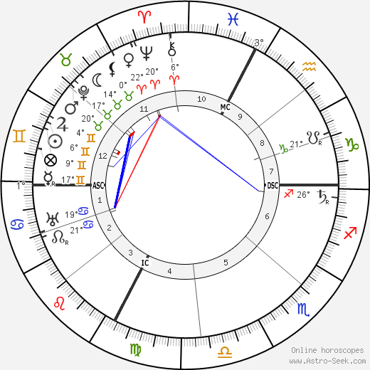 W. H. Wilson birth chart, biography, wikipedia 2023, 2024