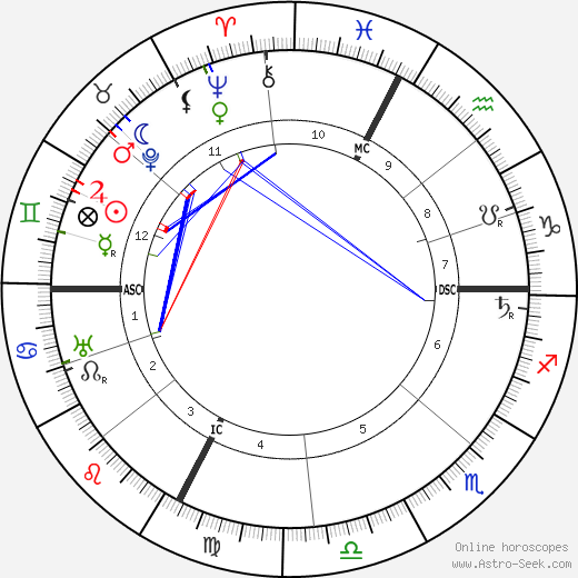 W. H. Wilson birth chart, W. H. Wilson astro natal horoscope, astrology