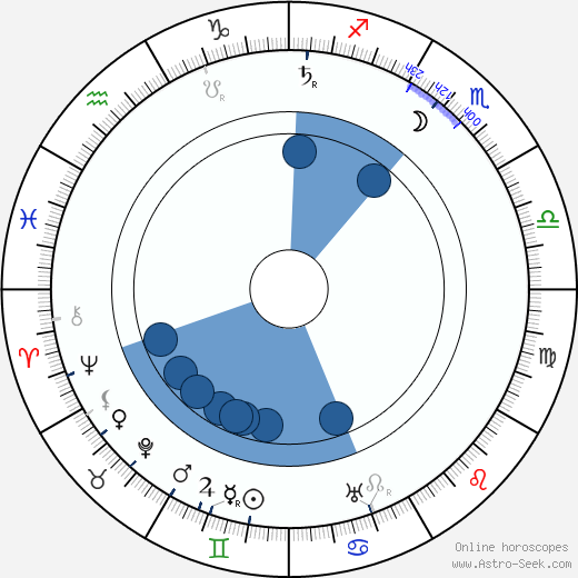 Bruno Ziener wikipedia, horoscope, astrology, instagram