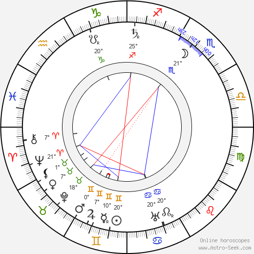 Bruno Ziener birth chart, biography, wikipedia 2024, 2025