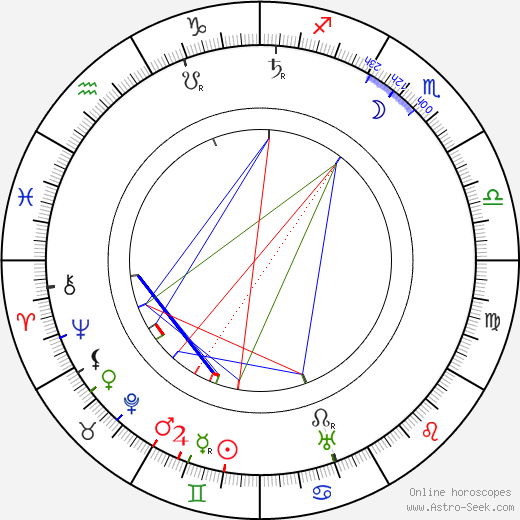 Bruno Ziener birth chart, Bruno Ziener astro natal horoscope, astrology