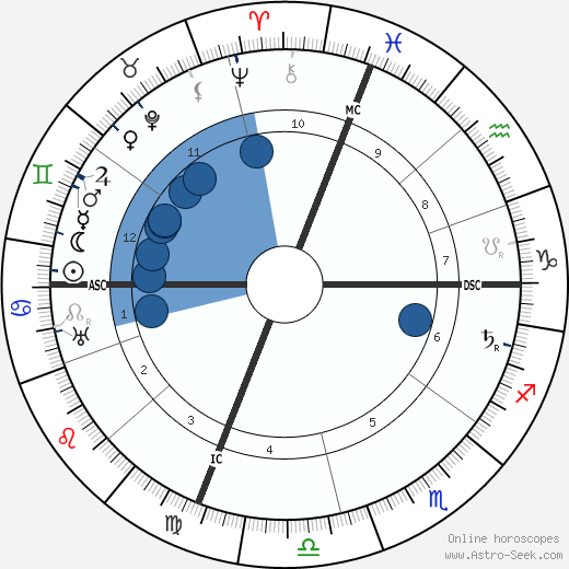 Edwin Cerio wikipedia, horoscope, astrology, instagram