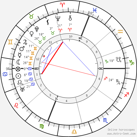 Edwin Cerio birth chart, biography, wikipedia 2024, 2025