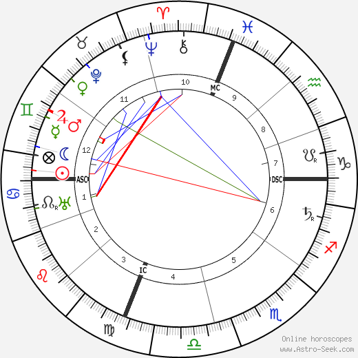 Edwin Cerio birth chart, Edwin Cerio astro natal horoscope, astrology