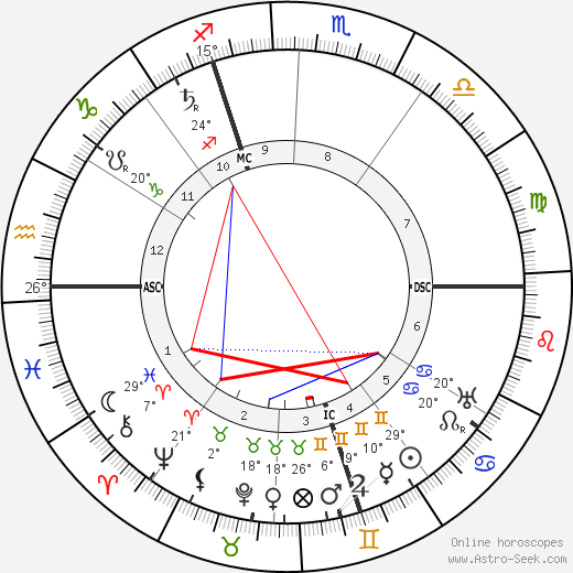 Georges Leon Dufrenoy birth chart, biography, wikipedia 2024, 2025