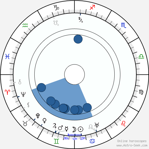 Jaroslav Auerswald horoscope, astrology, sign, zodiac, date of birth, instagram