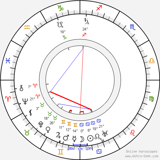 Jaroslav Auerswald birth chart, biography, wikipedia 2023, 2024