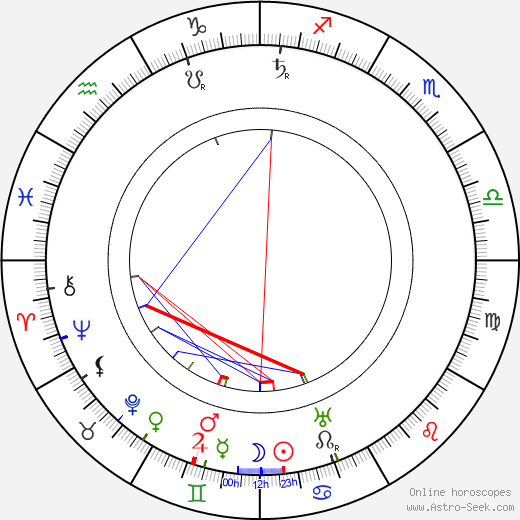 Jaroslav Auerswald birth chart, Jaroslav Auerswald astro natal horoscope, astrology