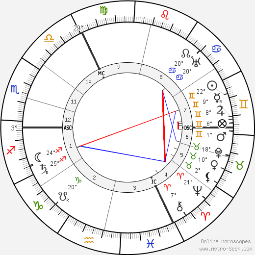 Jules Bordet birth chart, biography, wikipedia 2024, 2025