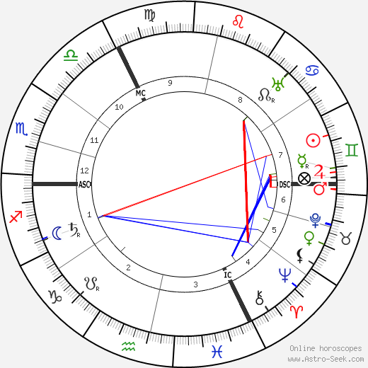 Jules Bordet birth chart, Jules Bordet astro natal horoscope, astrology