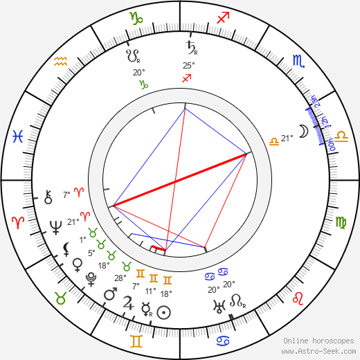 Julius Stallich birth chart, biography, wikipedia 2023, 2024