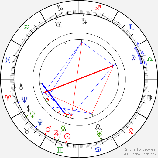 Julius Stallich birth chart, Julius Stallich astro natal horoscope, astrology