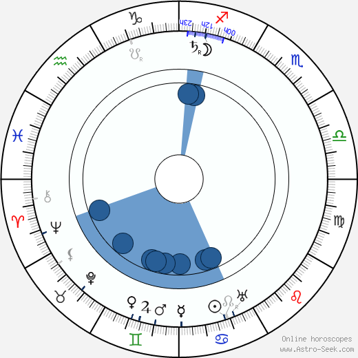Anne Schaefer horoscope, astrology, sign, zodiac, date of birth, instagram