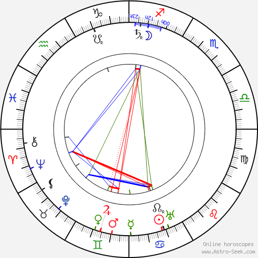 Anne Schaefer birth chart, Anne Schaefer astro natal horoscope, astrology