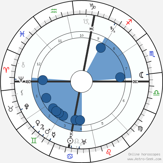 John Hyrum Rosengren wikipedia, biography, birth chart, instagram John Hyrum Rosengren wikipedia, horoscope, astrology, instagram