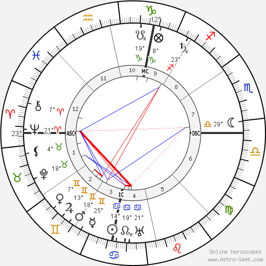 John Hyrum Rosengren birth chart, biography, wikipedia 2023, 2024