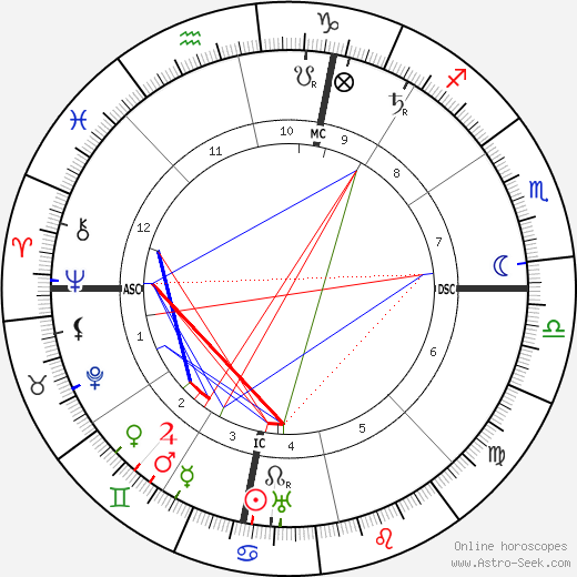 John Hyrum Rosengren birth chart, John Hyrum Rosengren astro natal horoscope, astrology
