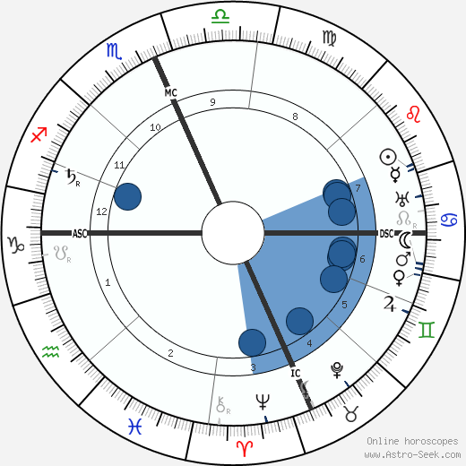 Maxfield Parrish wikipedia, biography, birth chart, instagram Maxfield Parrish wikipedia, horoscope, astrology, instagram